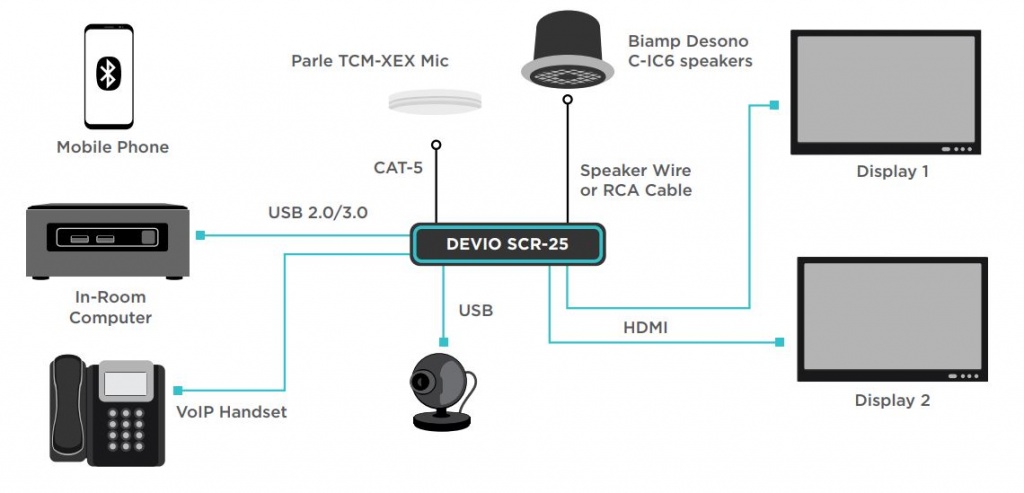 Full Room and Phone.JPG